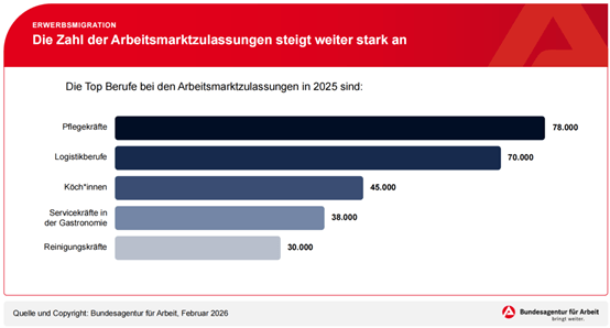 德国工签通过率最高的五大职业
